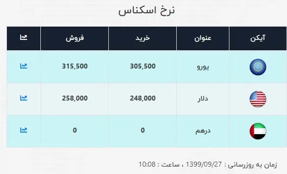 دلار3