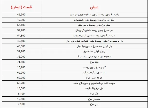 قیمت-مرغ-۱۳-فروردین-۱۴۰۰