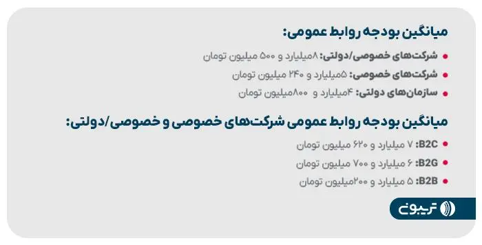 بودجه