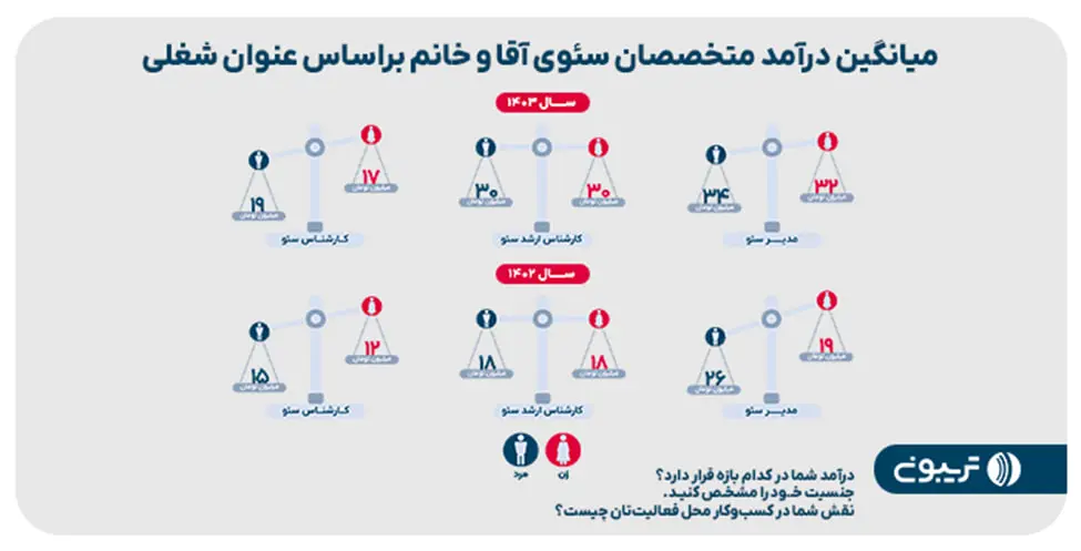 چهارمین گزارش جامع سئوی ایران منتشر شد 2