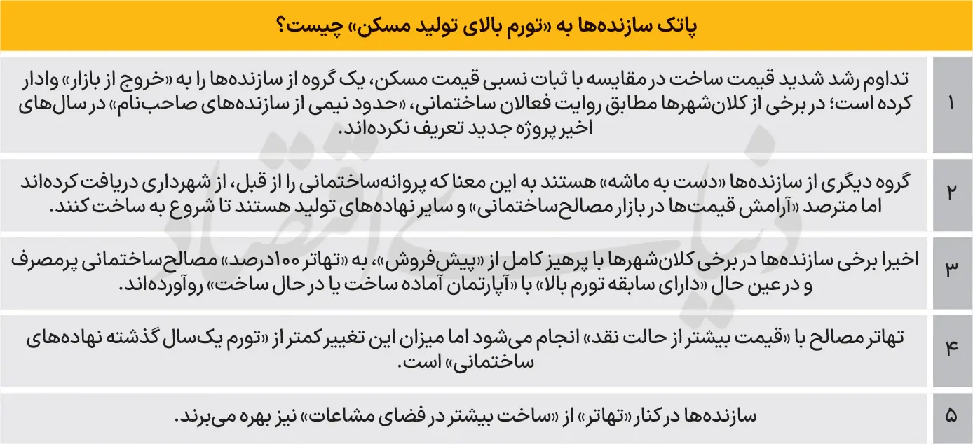تورم-مسکن