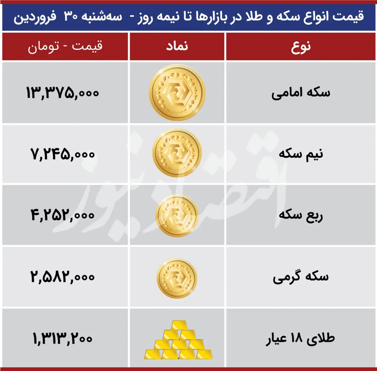 قیمت-امروز-سکه