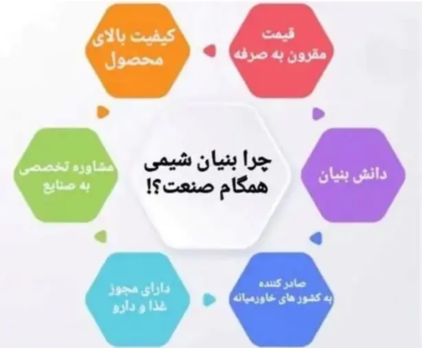 بهترین تولید کننده ضد کف در ایران کیست؟ 3