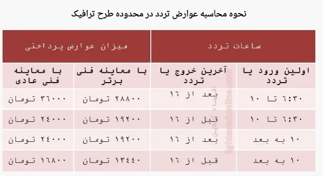 جدول-طرح-ترافیک