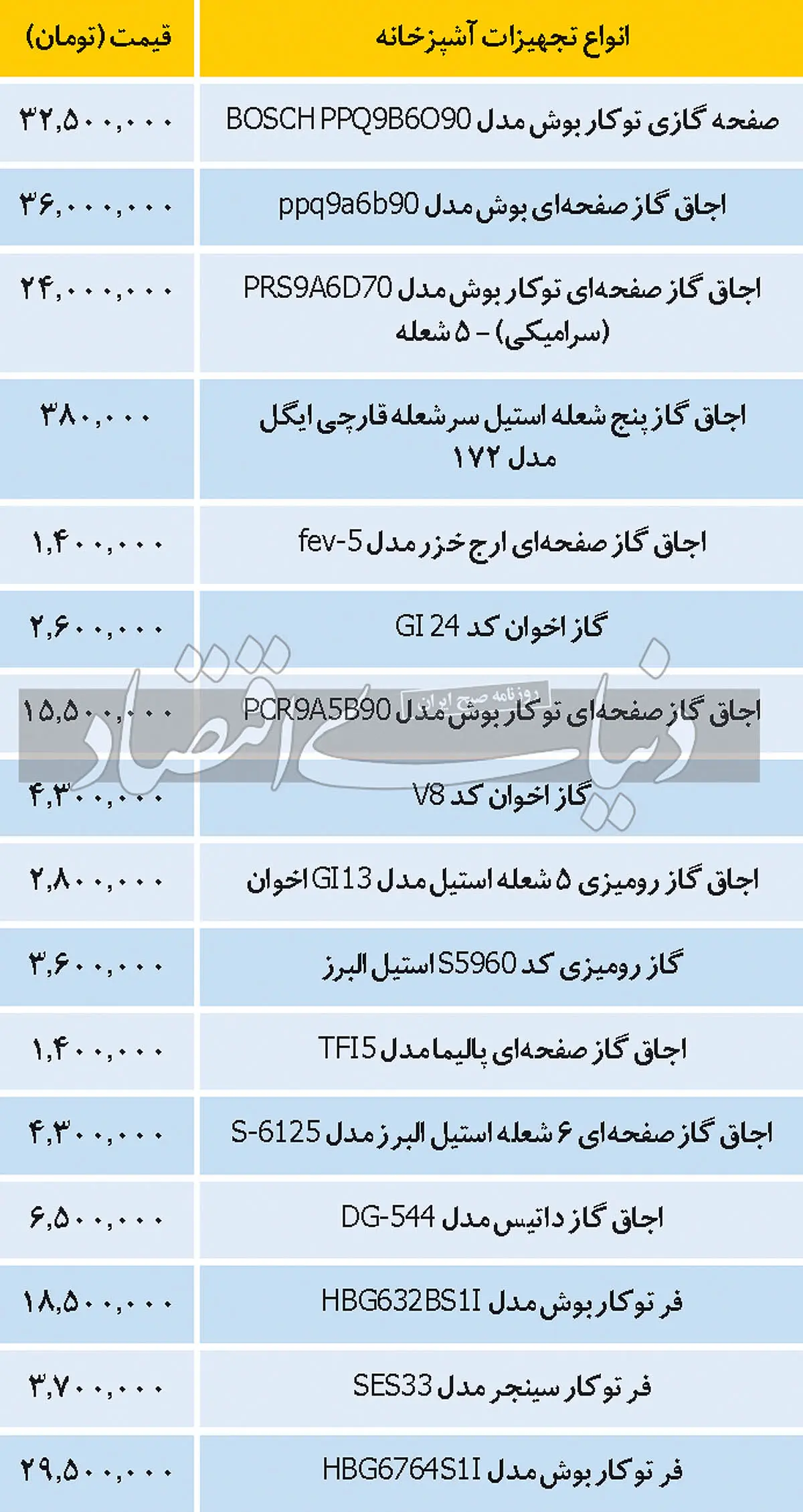 آشپزخانه