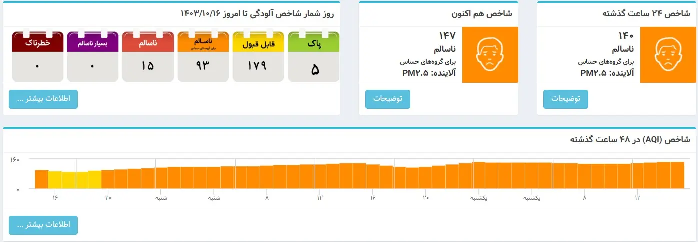 آخرین خبر از تعطیلی مدارس دوشنبه 17 دی ماه | دولت آژیر خطر را به صدا درآورد 2