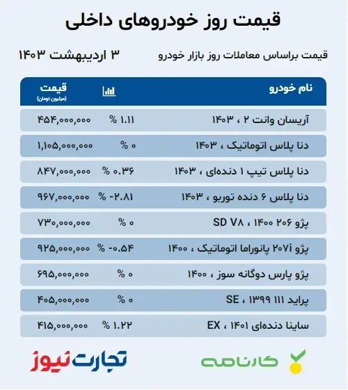 قیمت روز خودروهای مونتاژی و خارجی / ارزانی خودرو در راه است؟ 2