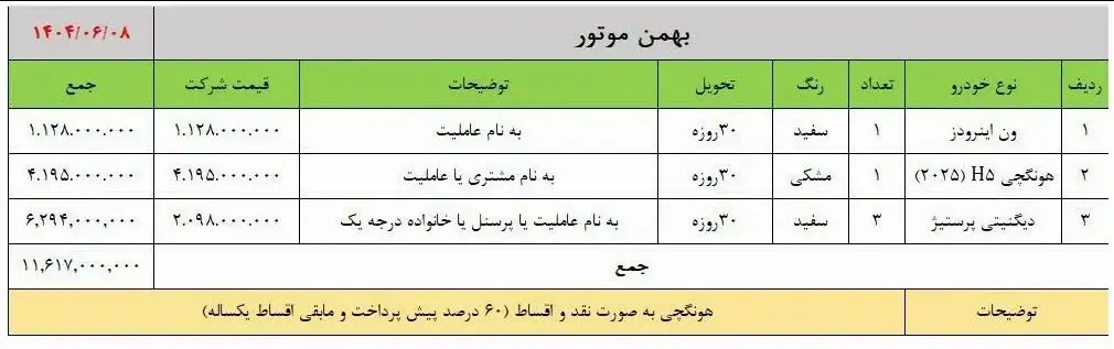 آغاز فروش هیولاهای بهمن موتور؛ تحویل یک ماهه 3
