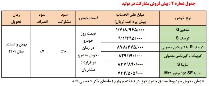 قرعه-کشی-سایپا