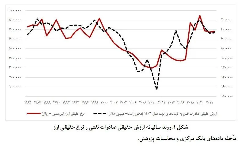 صادرات