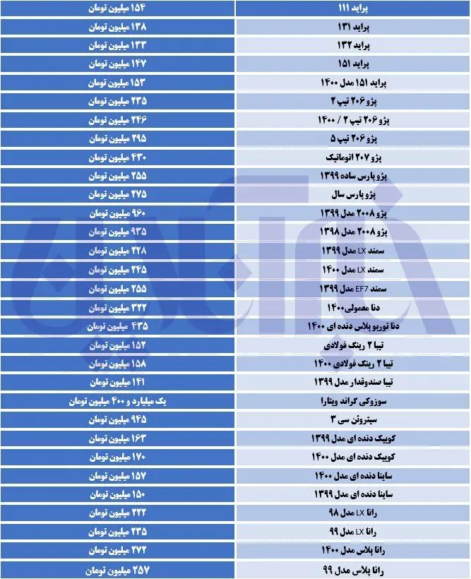 قیمت-خودرو