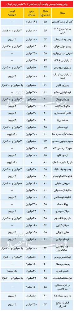 جدول-نرخ-اپارتمان