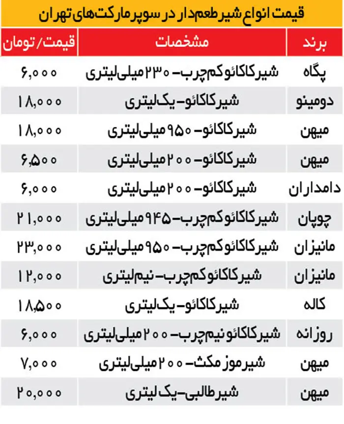 قیمت-شیرکاکائو