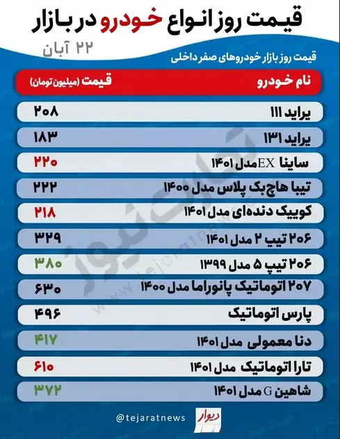 قیمت-خودرو۲۲۲