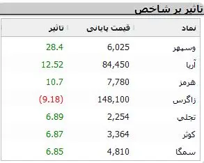 نمادهای-بورسی