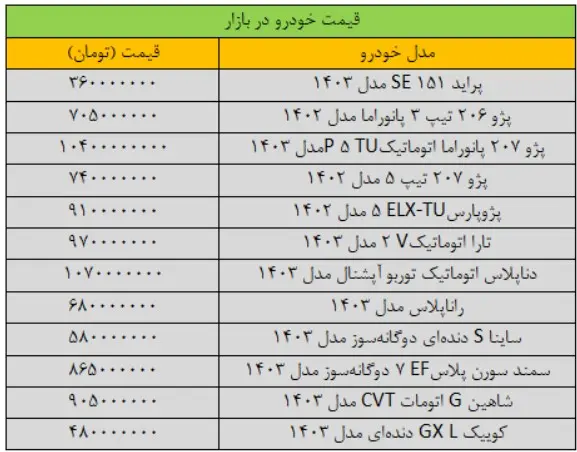 قیمت-خودرو-۲