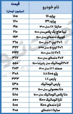 قیمت-خودرو-اسفند-۱۴۰۰