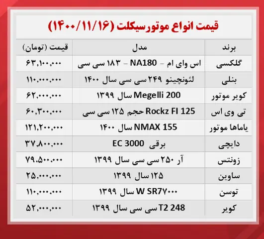 قیمت-موتور