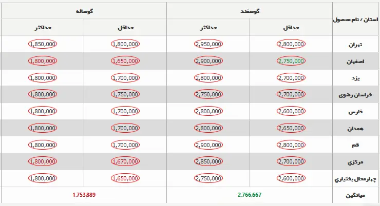 جدول-قیمت