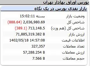 شاخص-کل