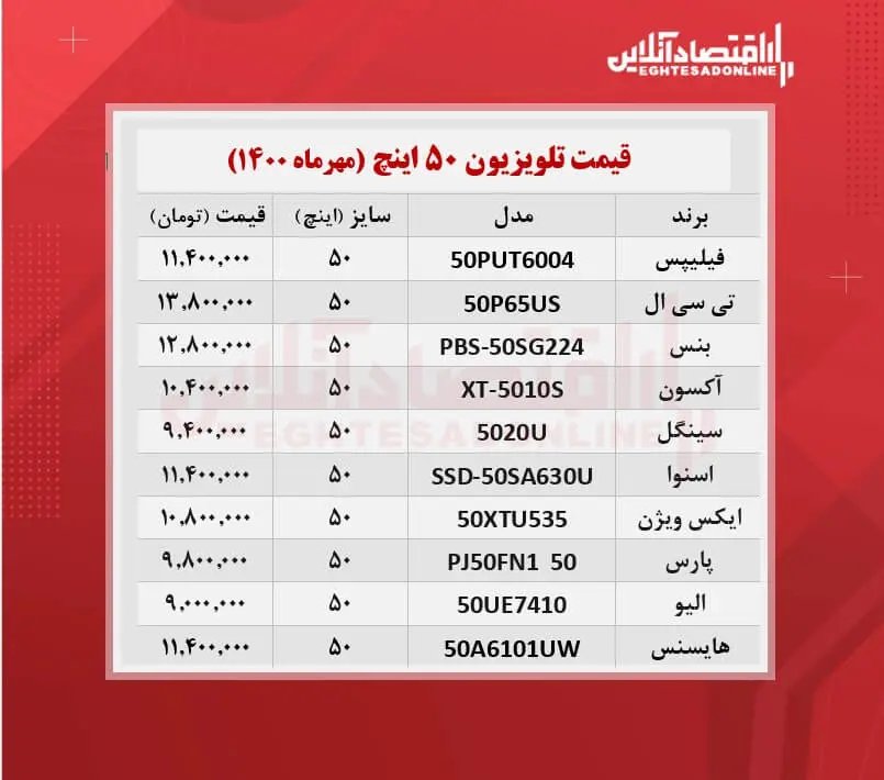 قیمت- تلویزیون‌