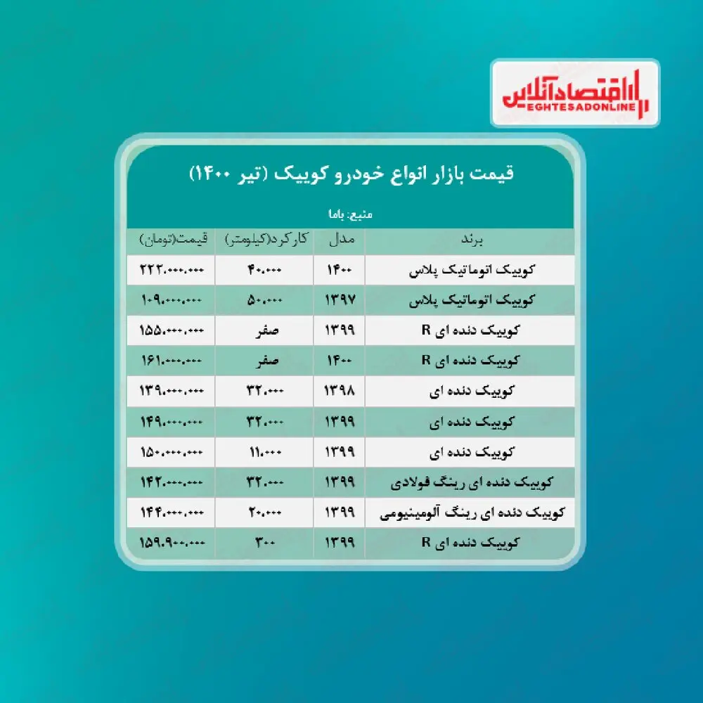 قیمت_کوییک