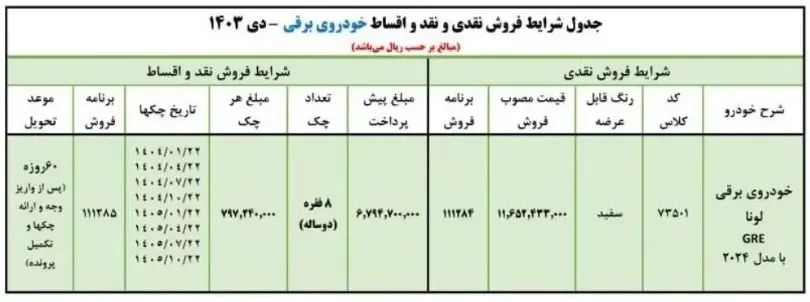 مرحله جدید فروش اقساطی ایران خودرو امروز آغاز می شود + شرایط خرید 2