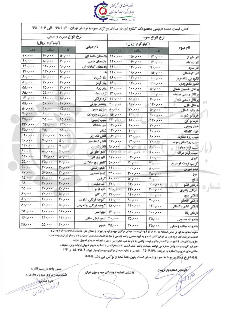 قیمت-میوه