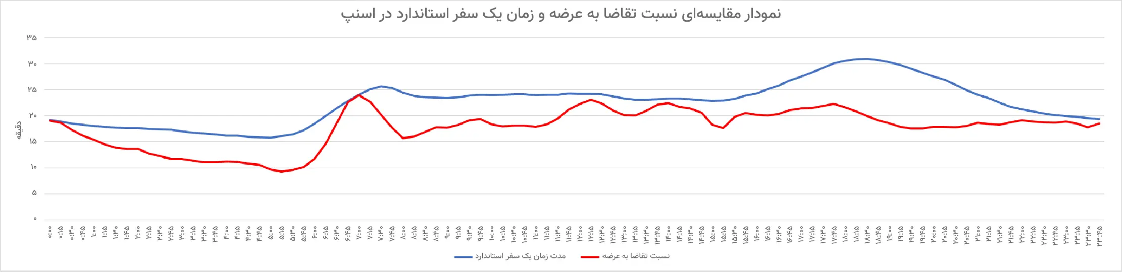 اسنپ (1)