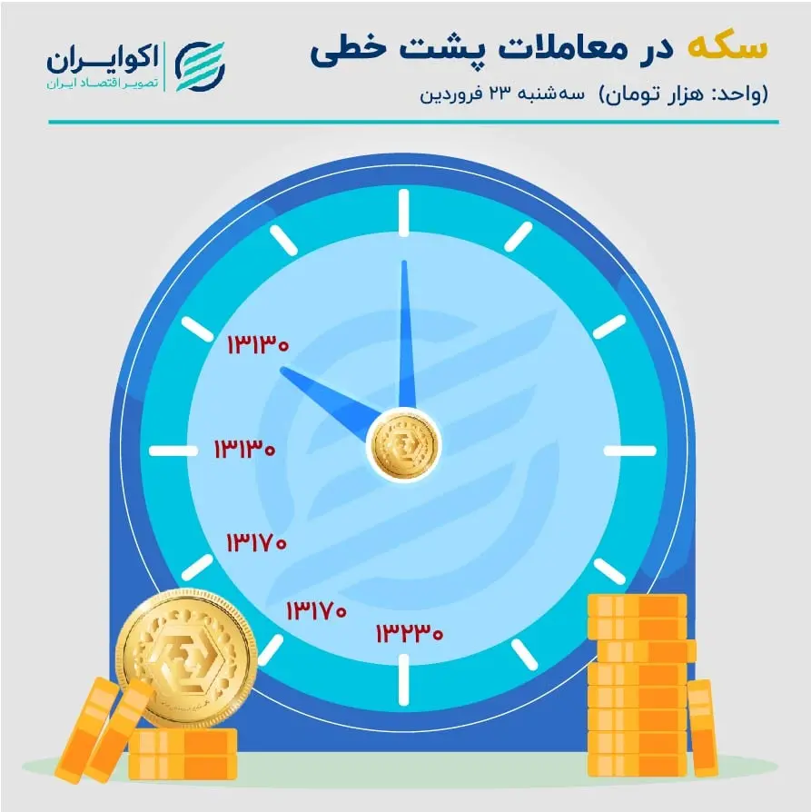 قیمت-سکه