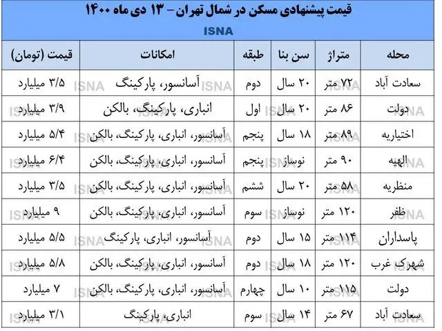 قیمت-مسکن