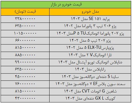 قیمت-خودرو