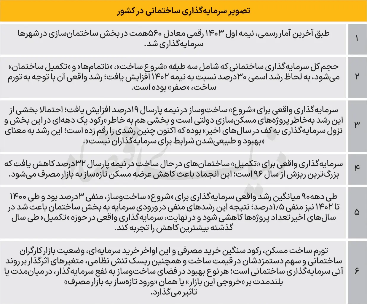 ساخت-مسکن