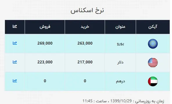 دلار