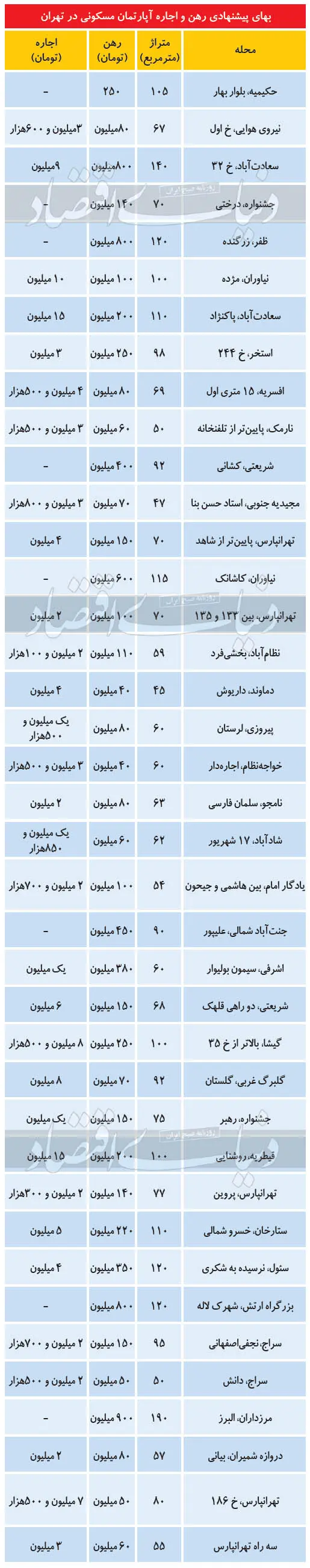 اجاره-جدید