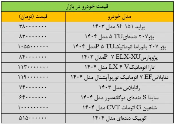 قیمت-خودرو-۲