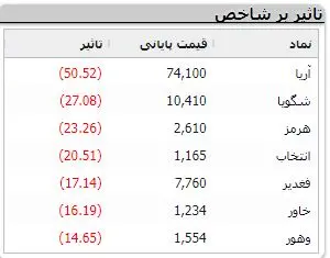 نمادهای-بورسی