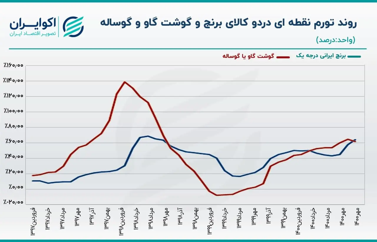 گرانی-اجناس1