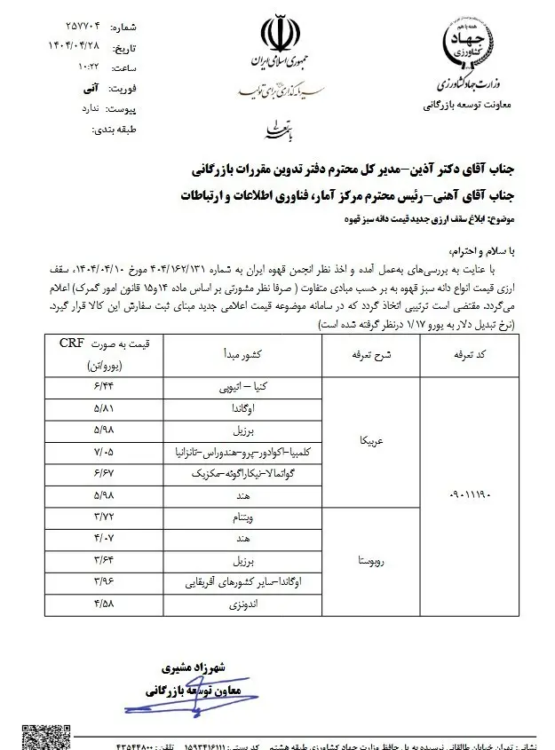 قیمت-قهوه