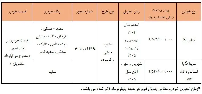 پیش فروش قهرمانان سایپا فقط با 250 میلیون تومان + جزئیات طرح 2