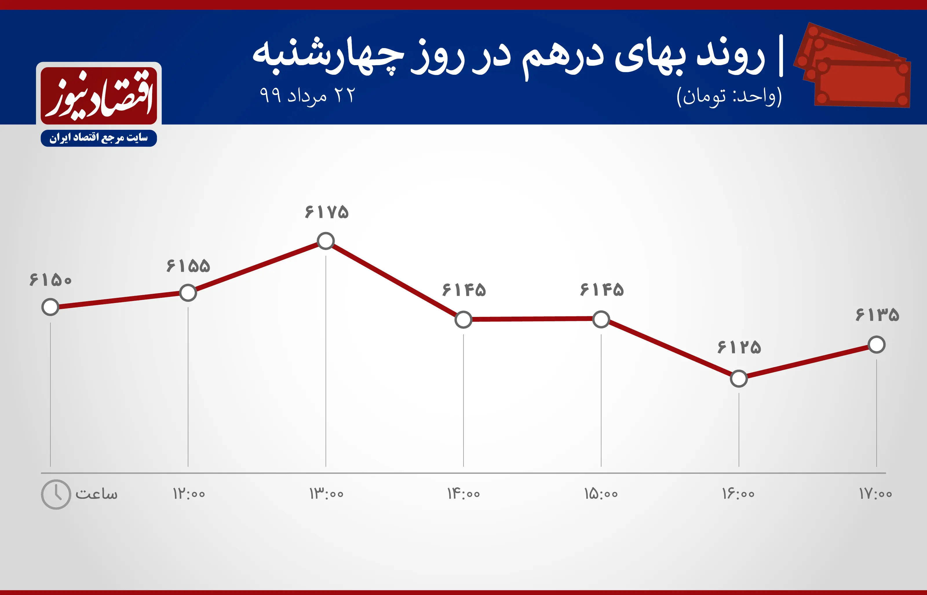 نمودار-دلار۱