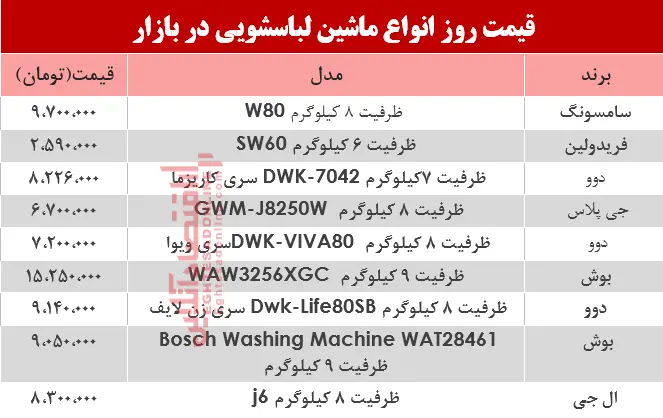 لباسشویی-جدول