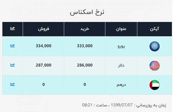 دلار۱۲۴