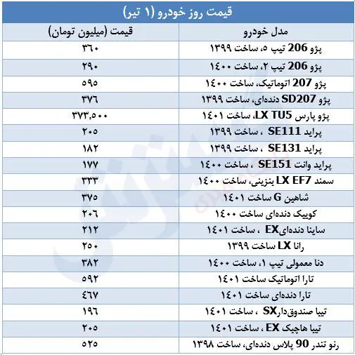 قیمت-خودرو-۱تیر