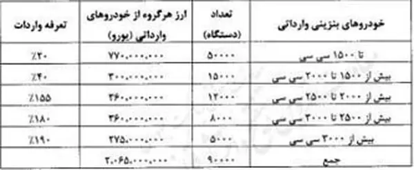 واردات