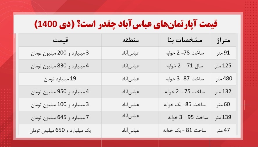 قیمت-مسکن