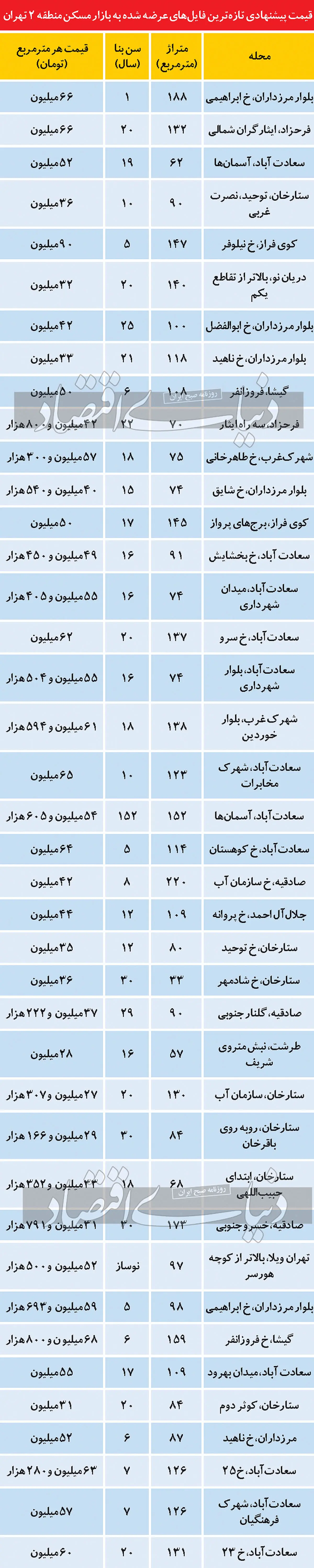 مسکن