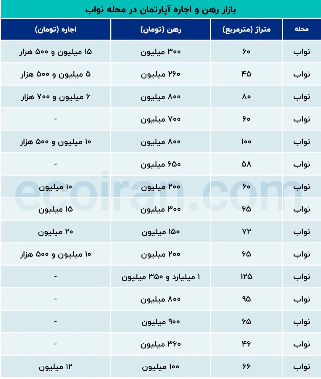 بازار-رهن