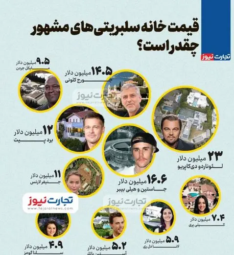 راز میلیون دلاری سلبریتیها فاش شد؛ از ویلای دیکاپریو تا خانه مخفی جاستین بیبر! 4