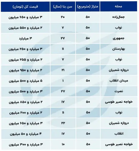 قیمت-مسکن